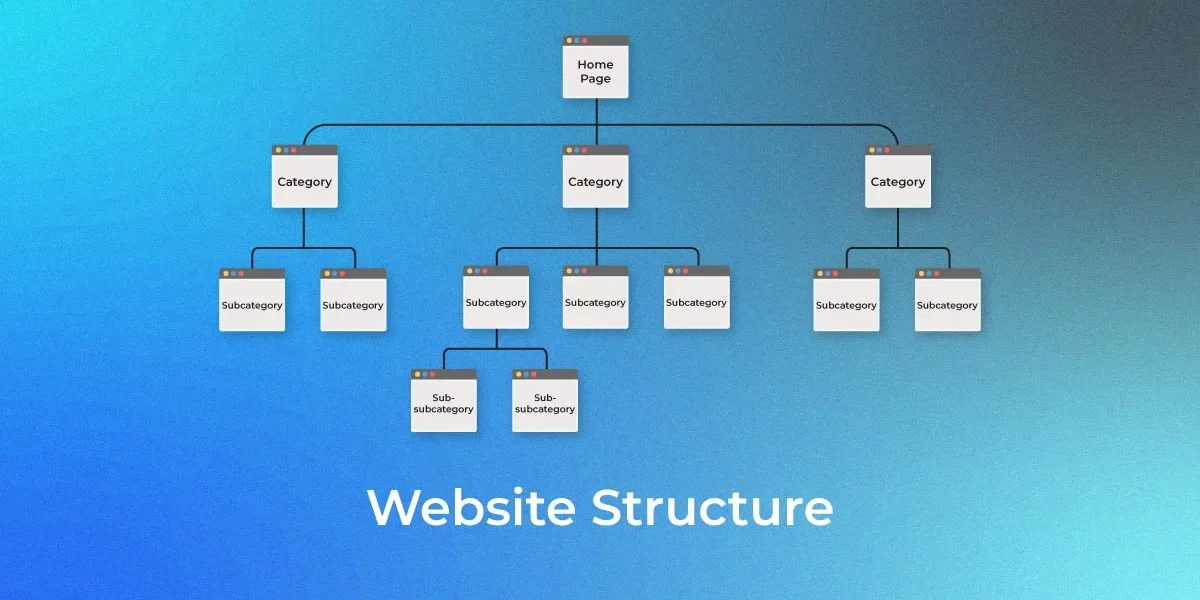 website-structure-1 website-structure-1